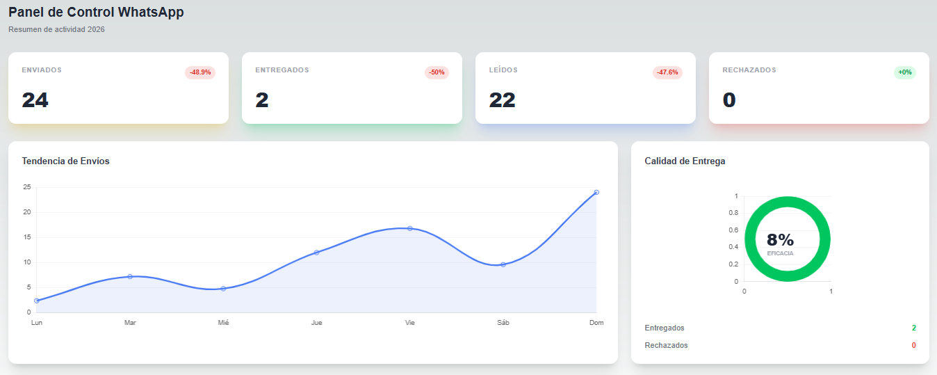 Dashboard Atom Comms